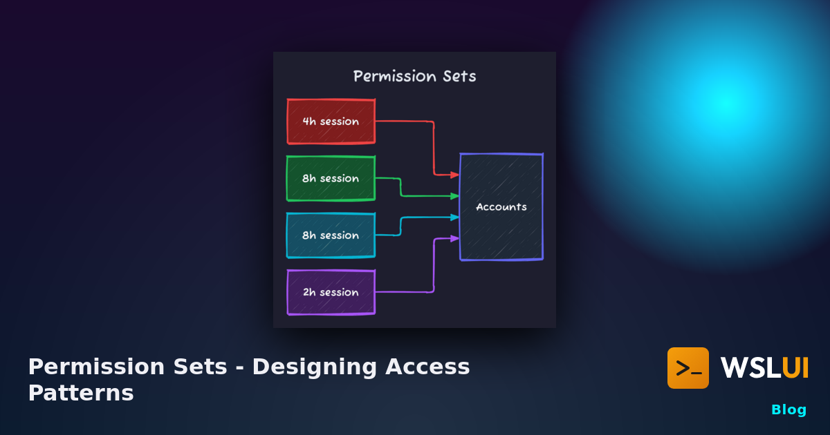 Permission Sets - Designing Access Patterns | WSL UI