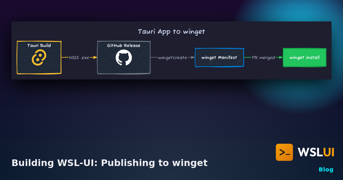 Building WSL-UI: Publishing to winget | WSL UI