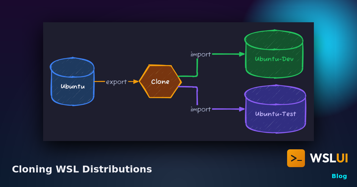 Cloning WSL Distributions | WSL UI