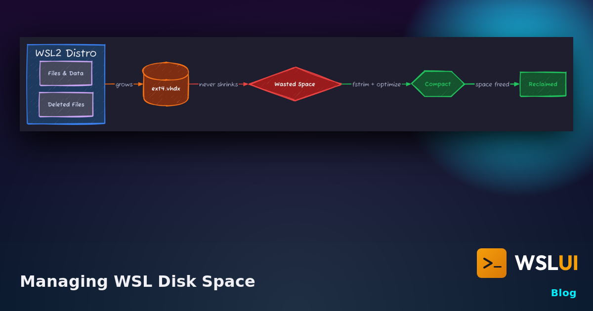 Managing WSL Disk Space | WSL UI