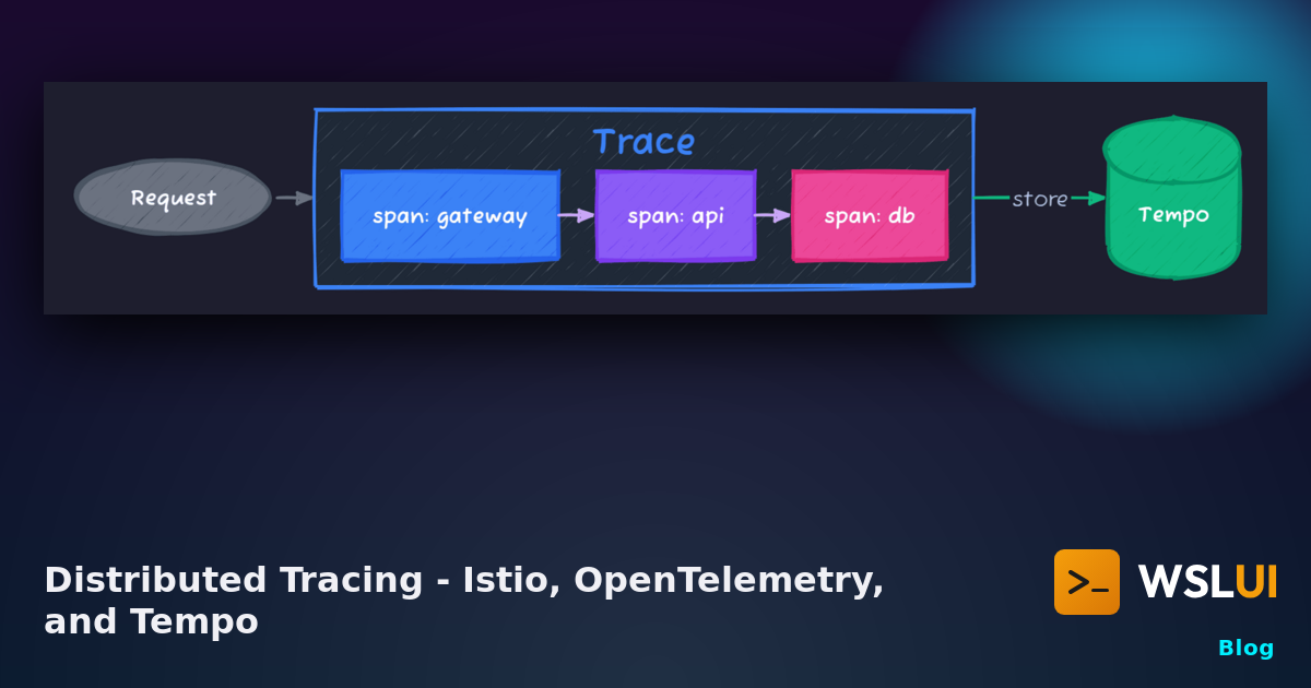 Distributed Tracing - Istio, OpenTelemetry, and Tempo | WSL UI