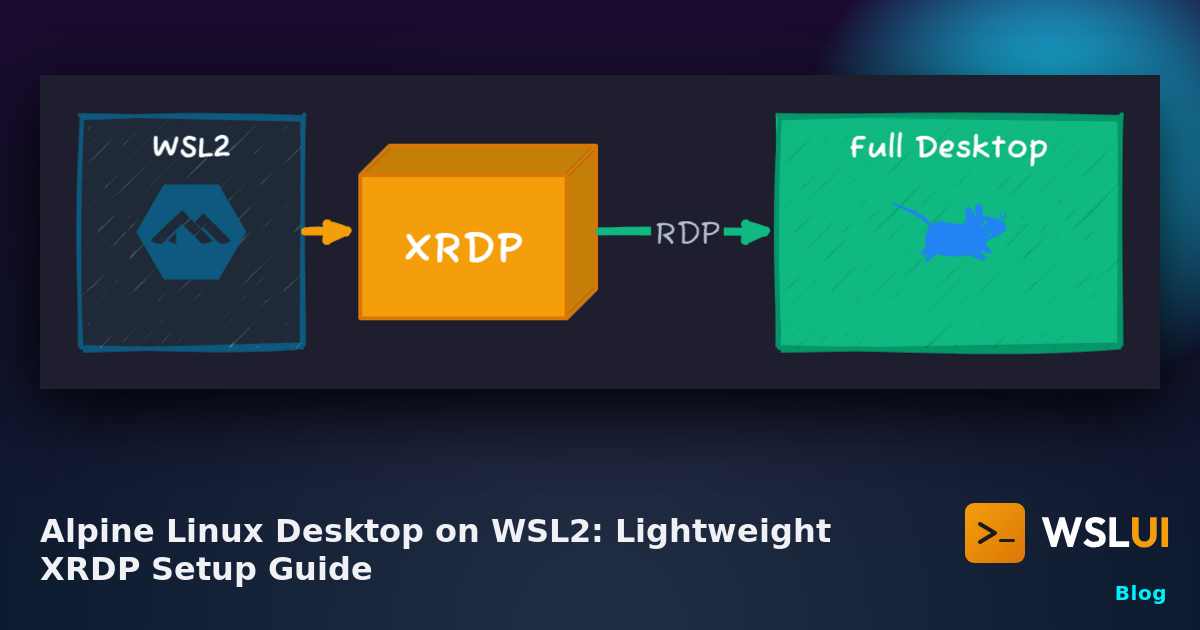 Alpine Linux Desktop on WSL2: Lightweight XRDP Setup Guide | WSL UI